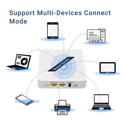 Roteador sem fio Roteador 5G Wifi 6
